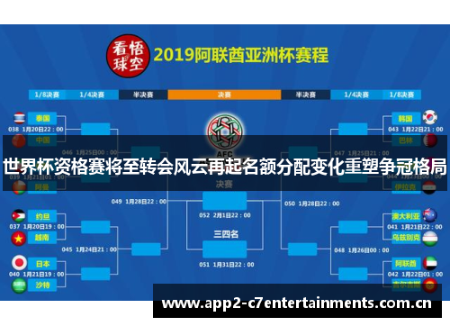 世界杯资格赛将至转会风云再起名额分配变化重塑争冠格局